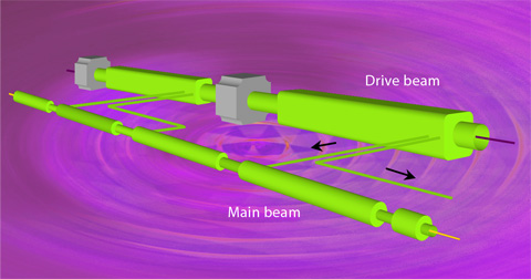 CLIC two-beam acceleration concept